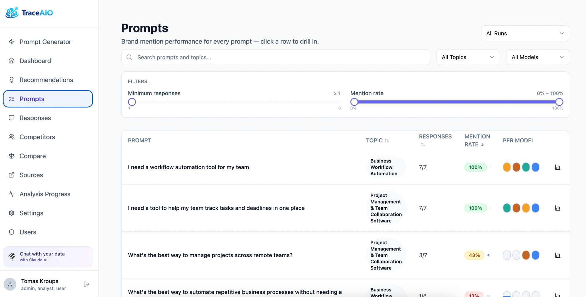 Prompts view ranking brand-mention performance per prompt and per model