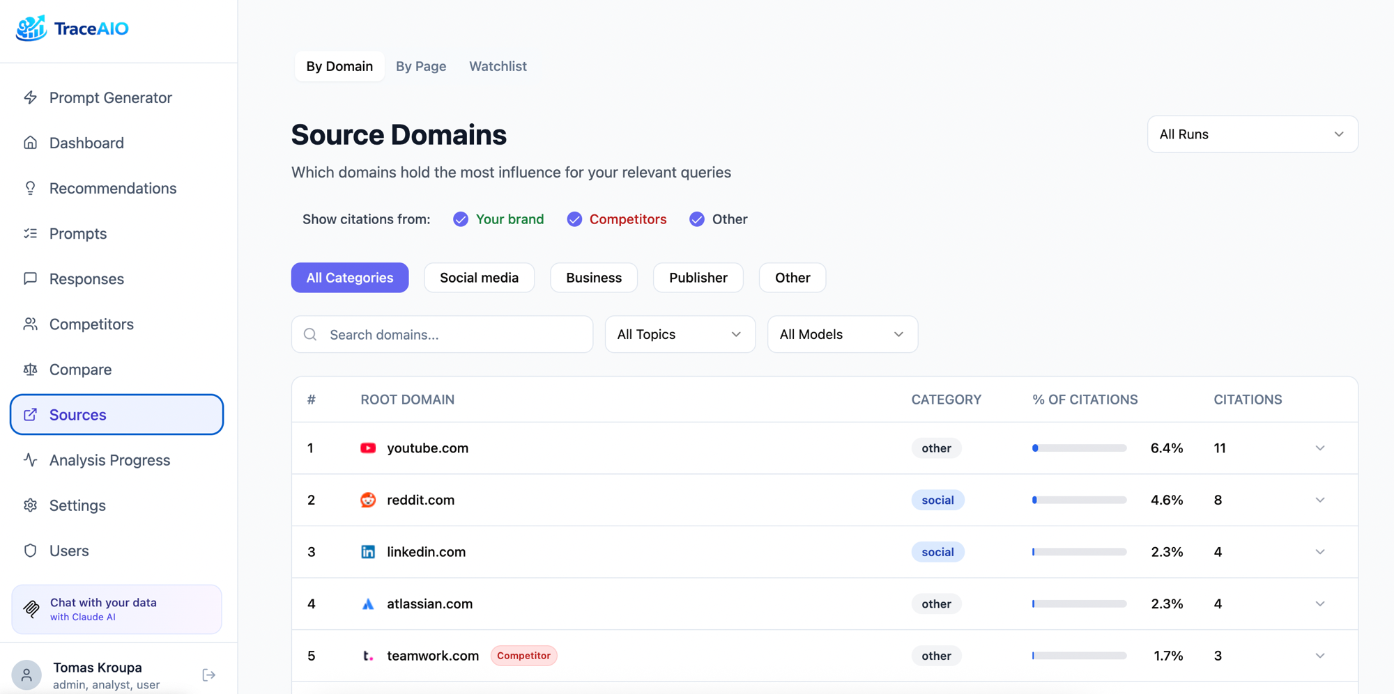Source domains view showing which domains influence your queries